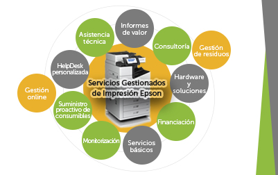 Soluciones de impresión gestionada Soluciones de impresión gestionada