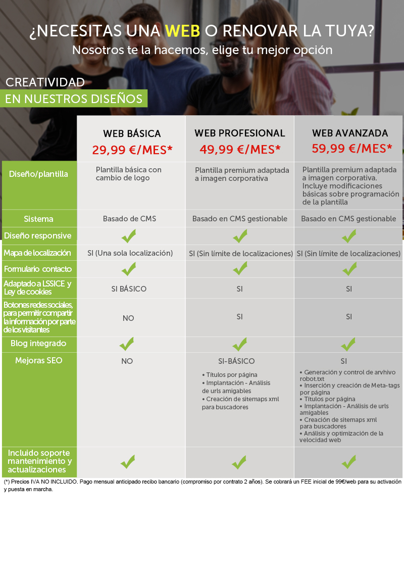 Tabla de precios - Diseños web
