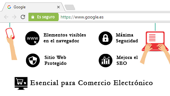 Certificado SSL
