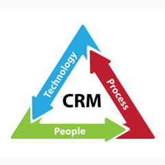 CRM CRM