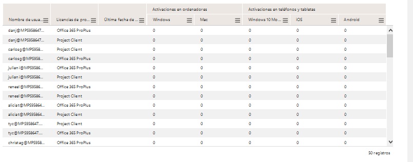 Informes avanzados Office 365