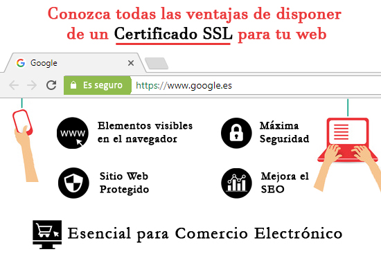 Conozca todas las ventajas de disponer de un Certificado SSL para tu web