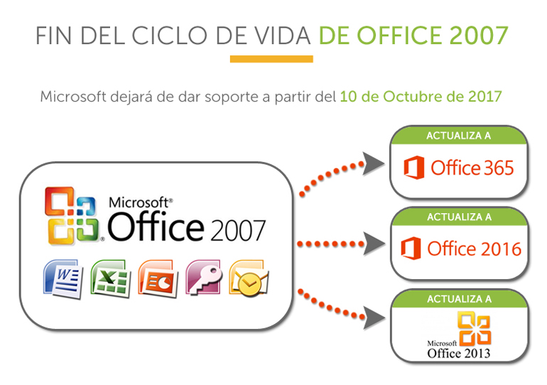 Se acerca el fin de vida de Office 2007