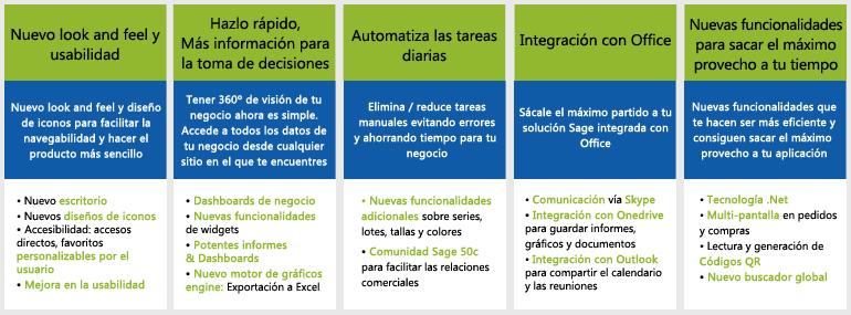 Novedades de Sage 50c
