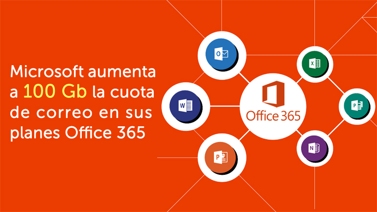 Microsoft incrementa a 100 Gb la cuota de correo Exchange Online en Office 365
