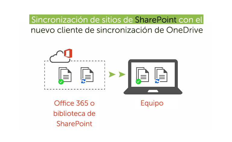Mejora la experiencia con Onedrive empresa y Sharepoint gracias al nuevo cliente de sincronización