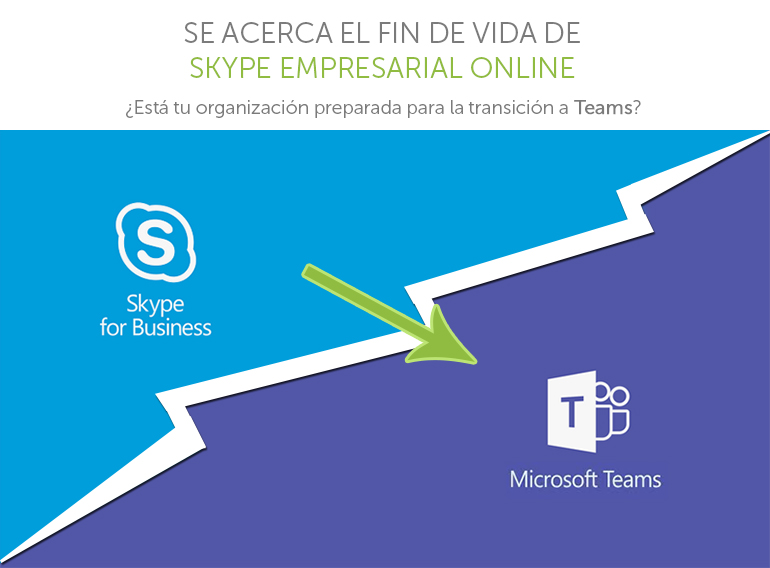 Fin de vida de Skype Empresarial Online