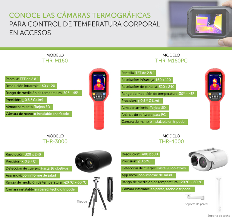 Cámaras termográficas
