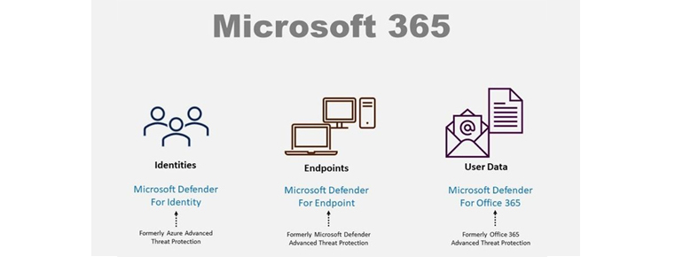 Microsoft 365