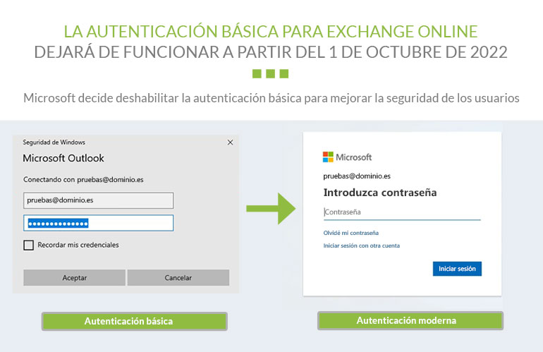 Microsoft anuncia el fin la autenticación básica el 1 de octubre de 2022