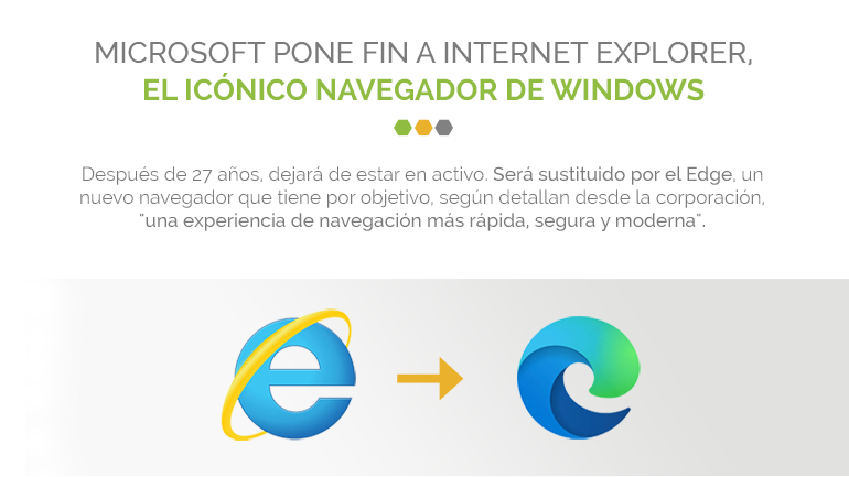 El fin de Internet Explorer