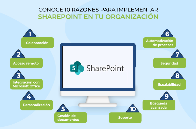 a Gran Utilidad de SharePoint: 10 Razones para Implementarlo en su Organización