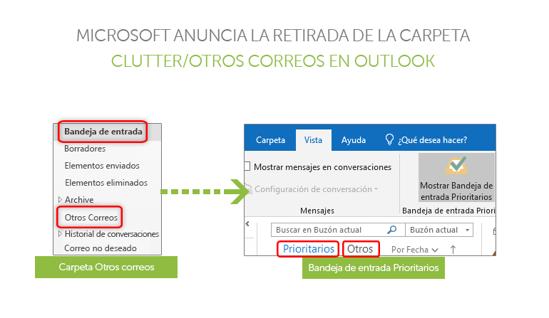 Microsoft anuncia la retirada de la carpeta 